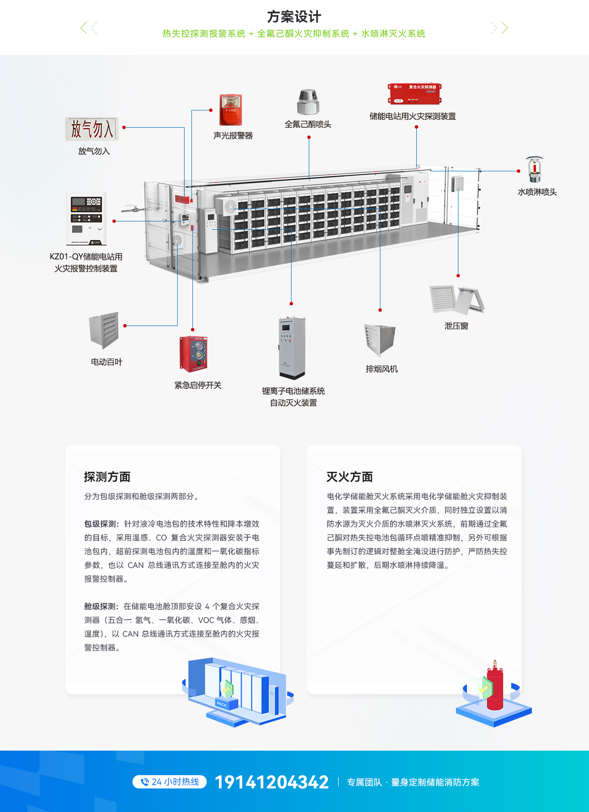 20尺液冷電池集裝箱消防系統(tǒng)技術方案