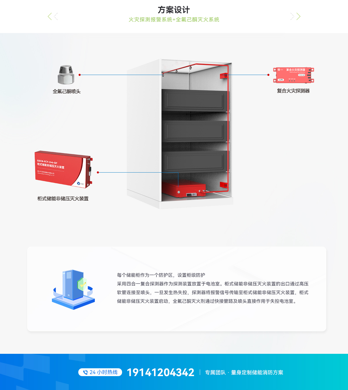 分布式風(fēng)冷儲能柜消防系統(tǒng)方案