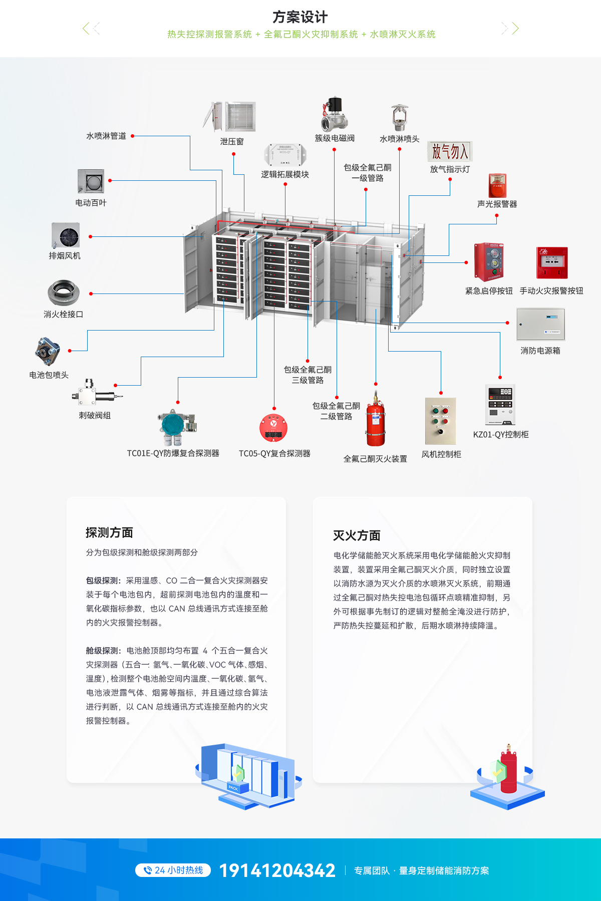 30尺液冷電池儲(chǔ)能消防系統(tǒng)設(shè)計(jì)方案