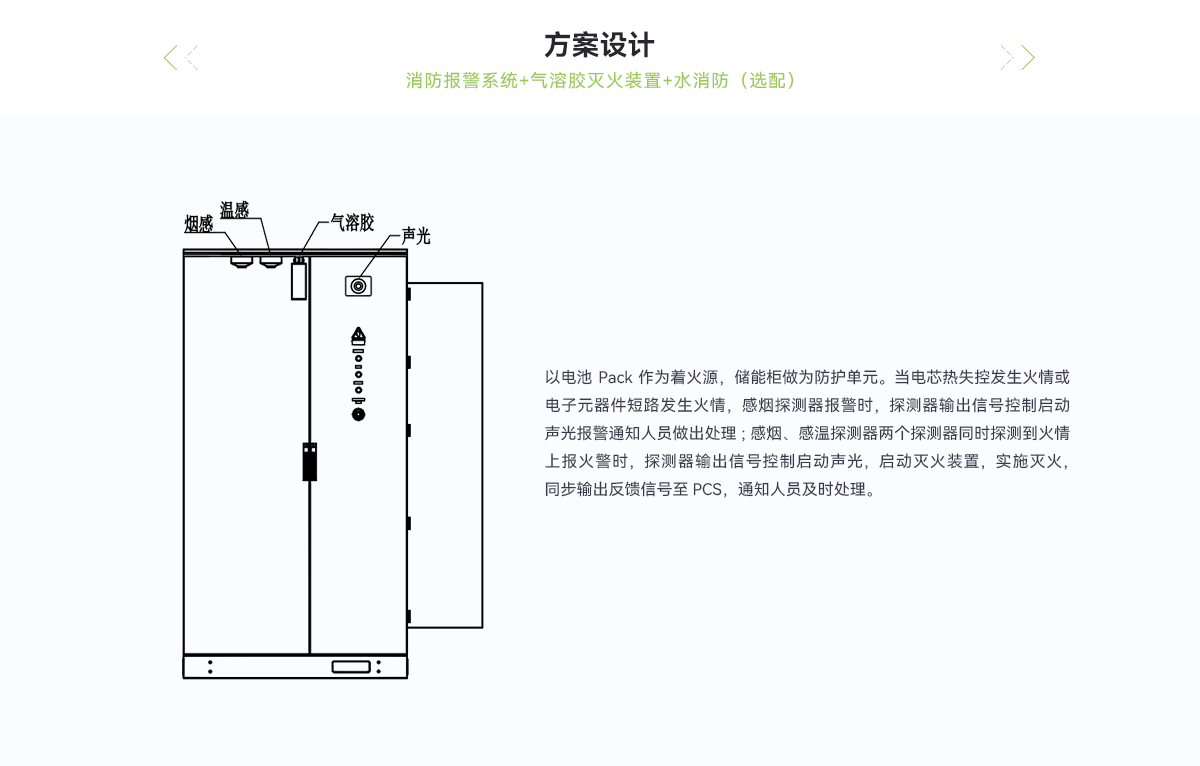 UL_液冷儲(chǔ)能柜消防防護(hù)方案_03