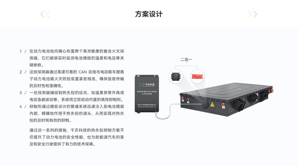 動力電池模組熱失控抑制方案_06